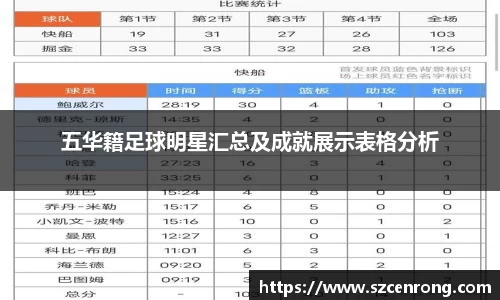 五华籍足球明星汇总及成就展示表格分析